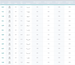 درب سلکوم چین تمام اتوماتیک کابین سانترال 100 - Image 2